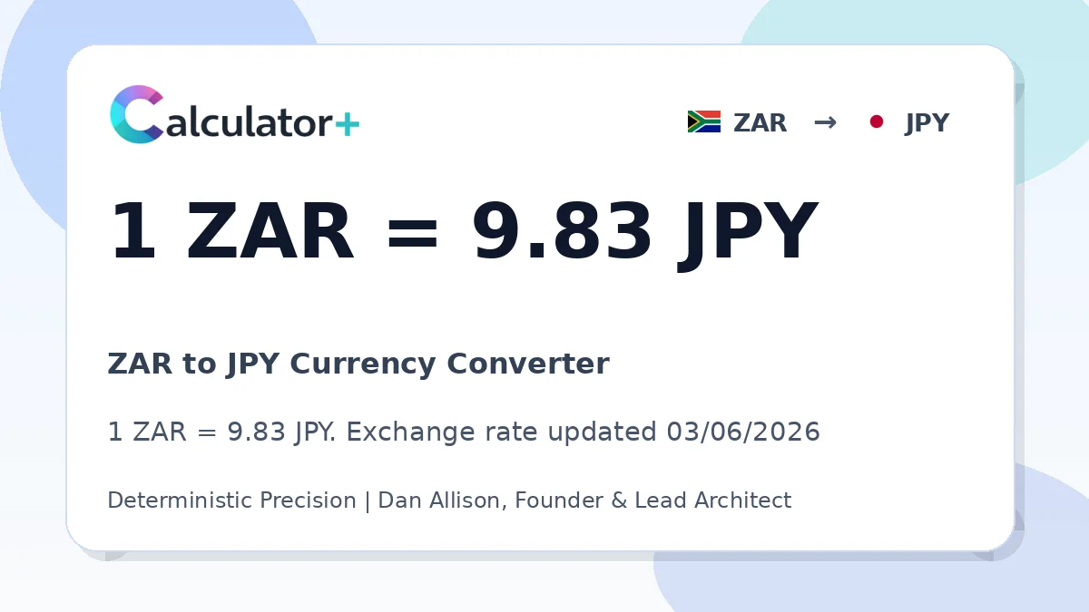 ZAR to JPY exchange rate card showing 1 ZAR = 9.83 JPY. Exchange rate updated 03/06/2026.