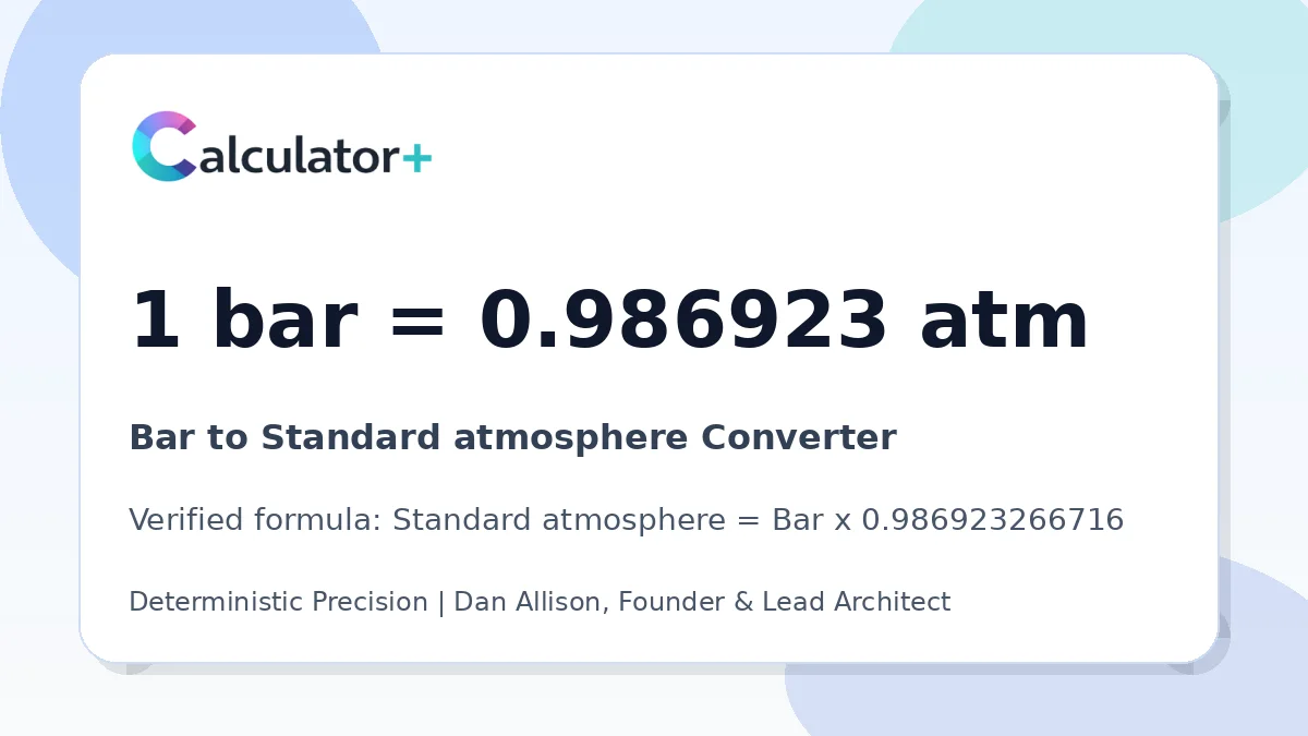 Bar to Standard atmosphere conversion result card showing 1 bar equals 0.986923 atm, verified by Calculator+.