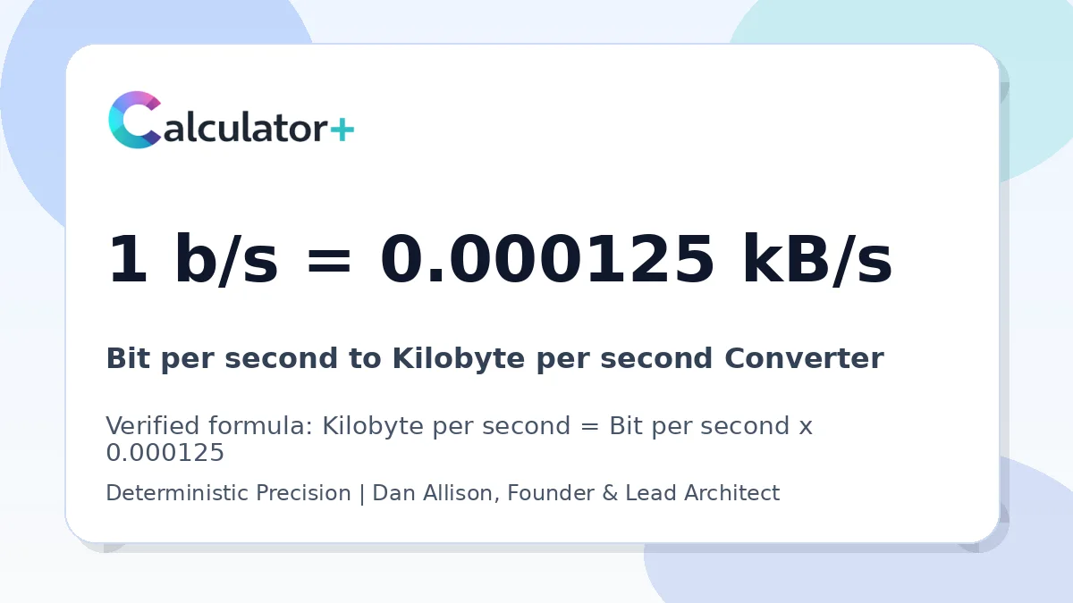 Bit per second to Kilobyte per second conversion result card showing 1 b/s equals 0.000125 kB/s, verified by Calculator+.