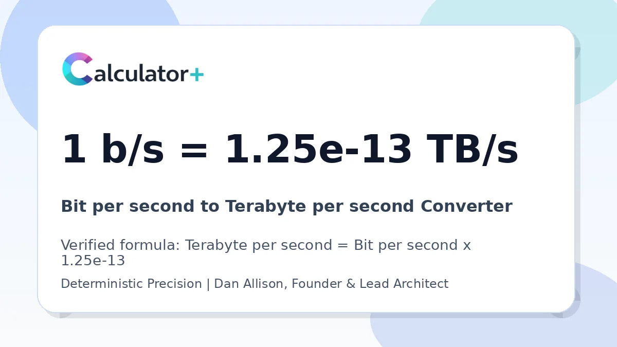 Bit per second to Terabyte per second conversion result card showing 1 b/s equals 1.25e-13 TB/s, verified by Calculator+.