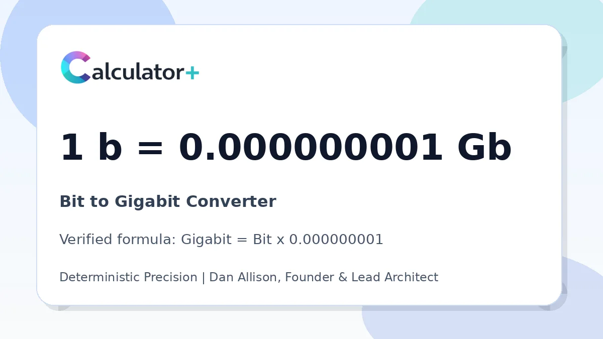 Bit to Gigabit conversion result card showing 1 b equals 0.000000001 Gb, verified by Calculator+.