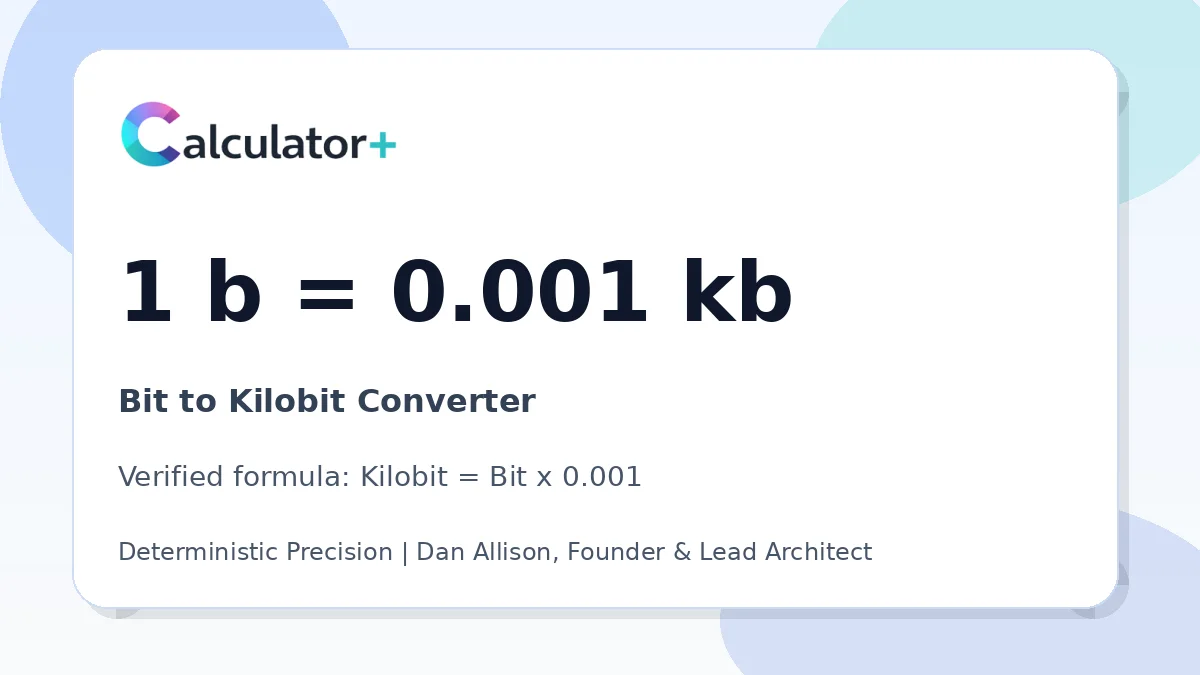 Bit to Kilobit conversion result card showing 1 b equals 0.001 kb, verified by Calculator+.