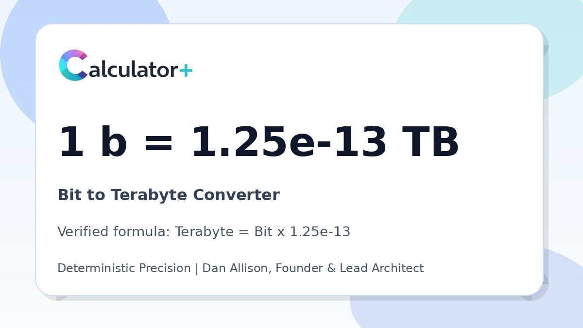 Bit to Terabyte conversion result card showing 1 b equals 1.25e-13 TB, verified by Calculator+.