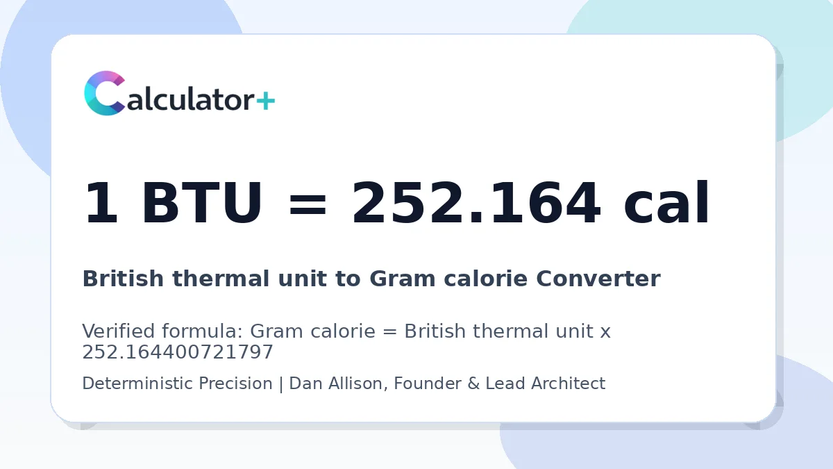 British thermal unit to Gram calorie conversion result card showing 1 BTU equals 252.164 cal, verified by Calculator+.