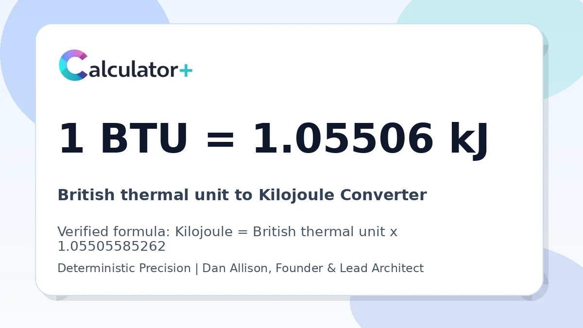 British thermal unit to Kilojoule conversion result card showing 1 BTU equals 1.05506 kJ, verified by Calculator+.