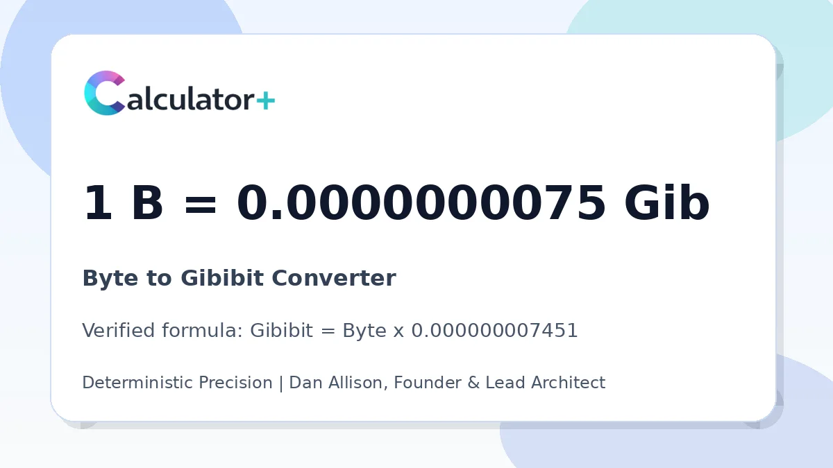 Byte to Gibibit conversion result card showing 1 B equals 0.0000000075 Gib, verified by Calculator+.