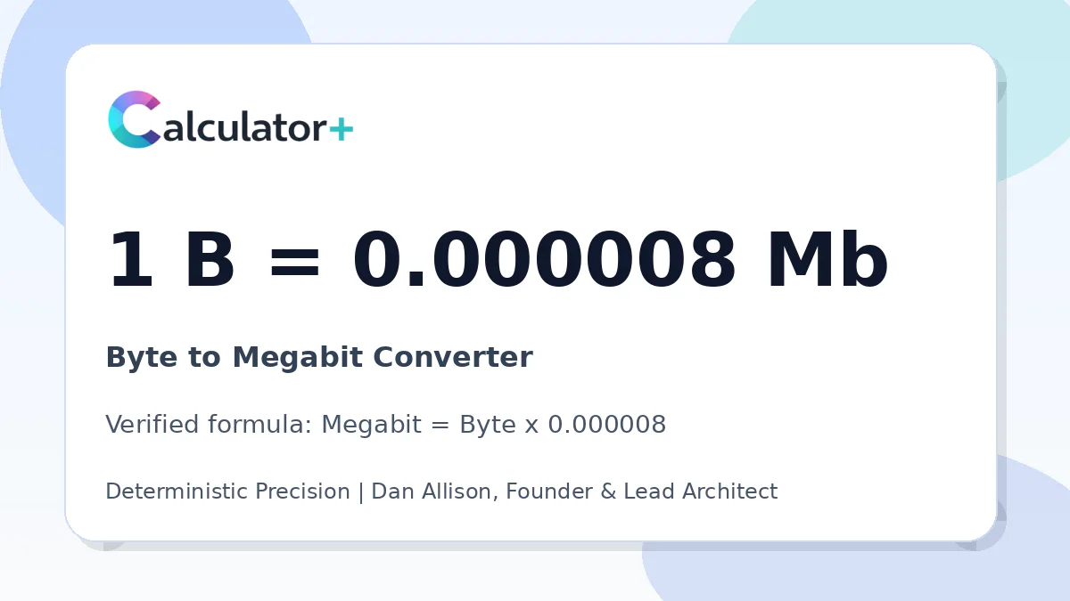 Byte to Megabit conversion result card showing 1 B equals 0.000008 Mb, verified by Calculator+.