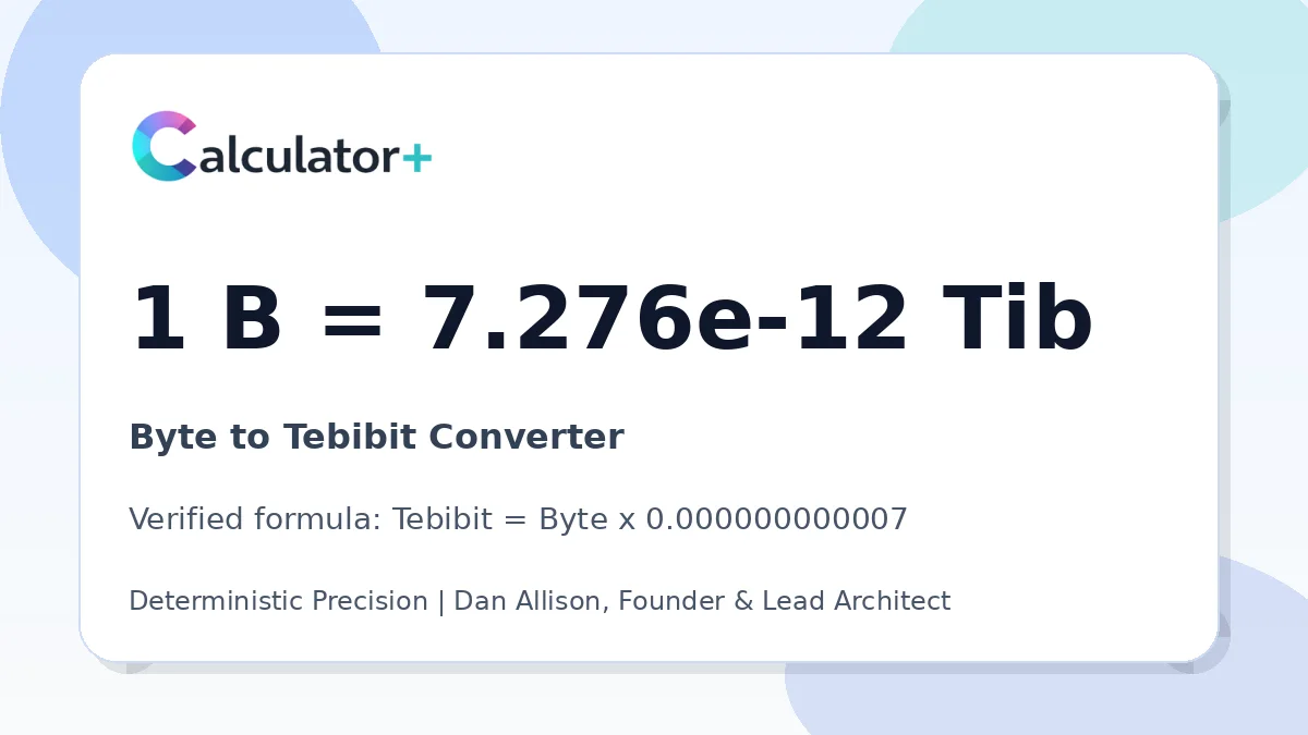 Byte to Tebibit conversion result card showing 1 B equals 7.276e-12 Tib, verified by Calculator+.
