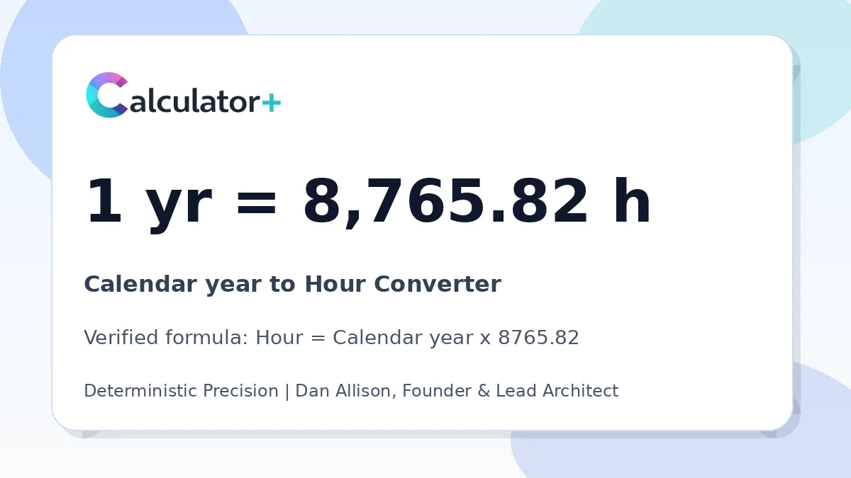 Calendar year to Hour conversion result card showing 1 yr equals 8,765.82 h, verified by Calculator+.