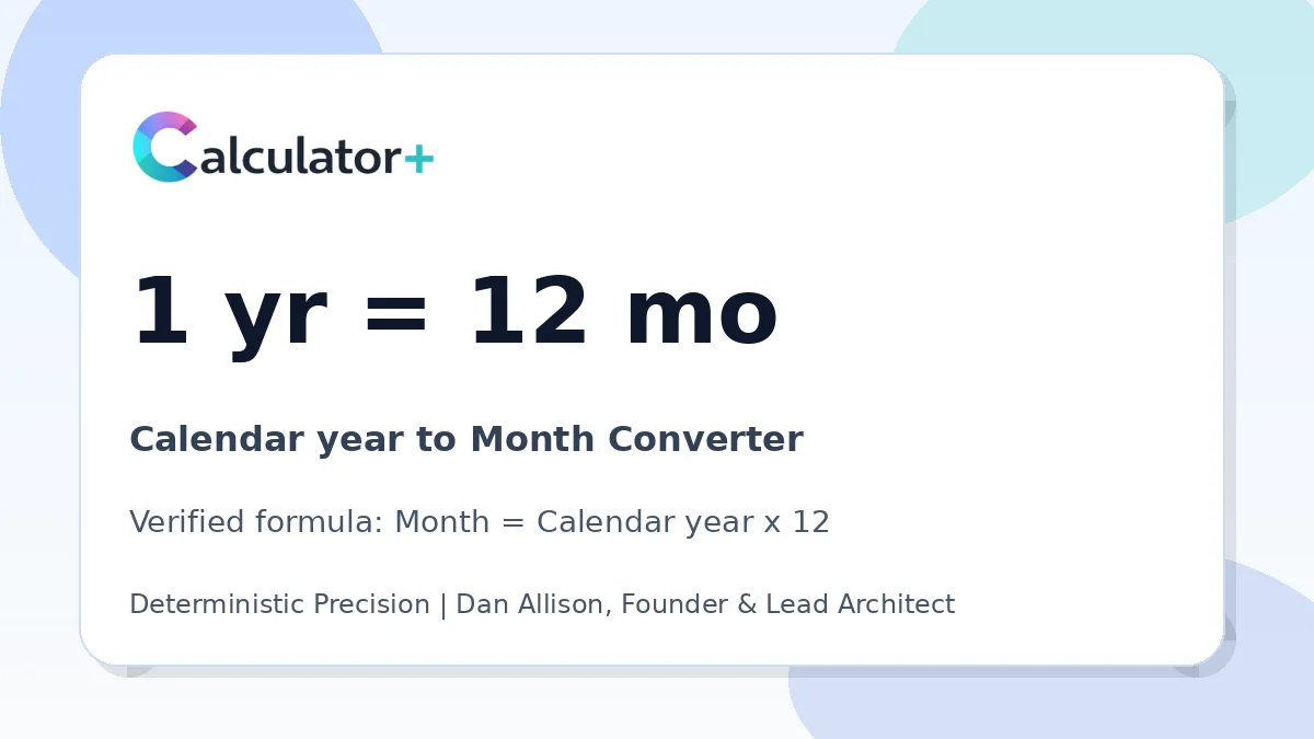 Calendar year to Month conversion result card showing 1 yr equals 12 mo, verified by Calculator+.