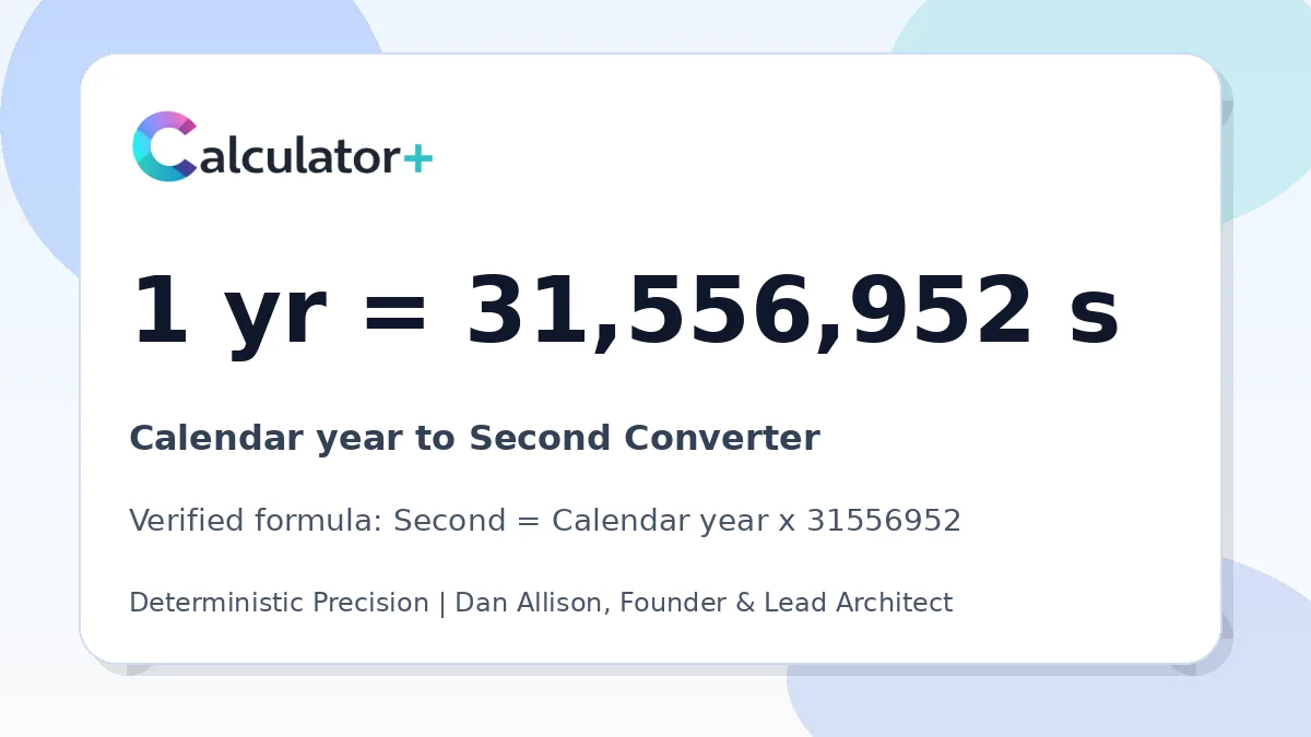 Calendar year to Second conversion result card showing 1 yr equals 31,556,952 s, verified by Calculator+.