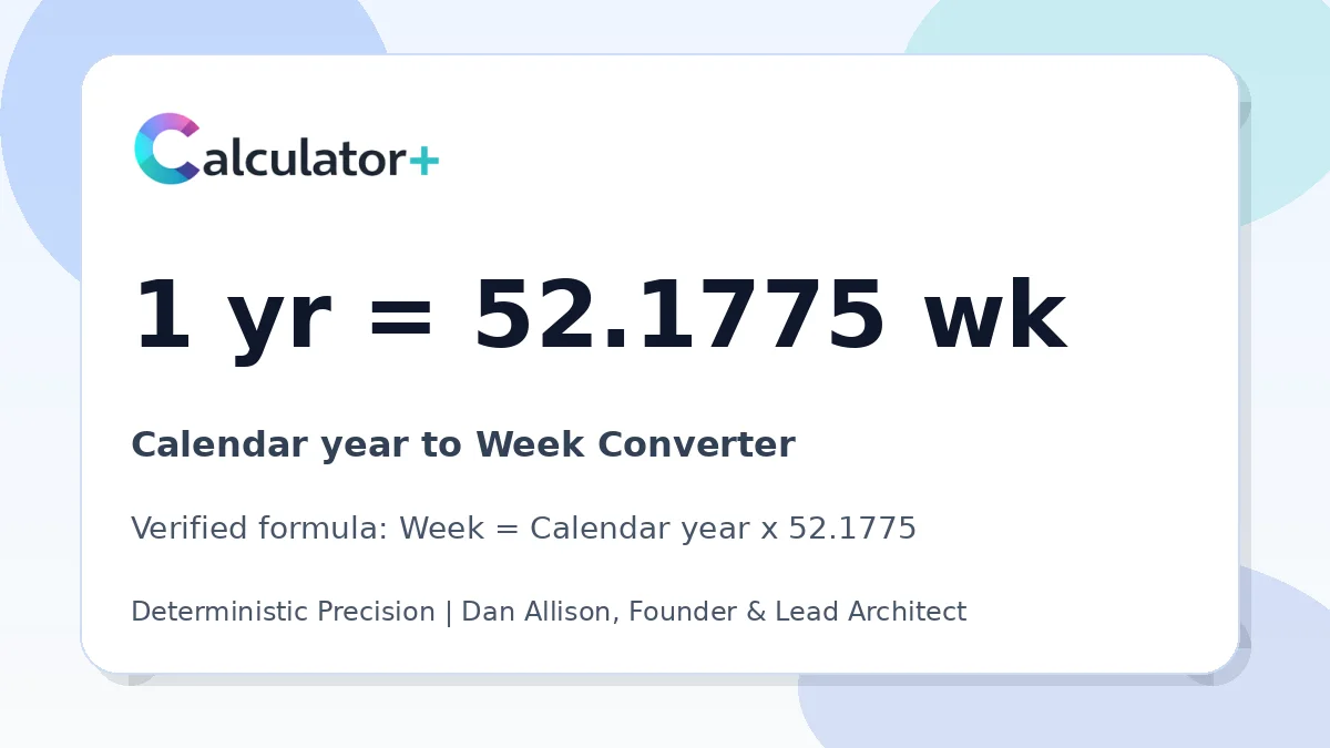 Calendar year to Week conversion result card showing 1 yr equals 52.1775 wk, verified by Calculator+.