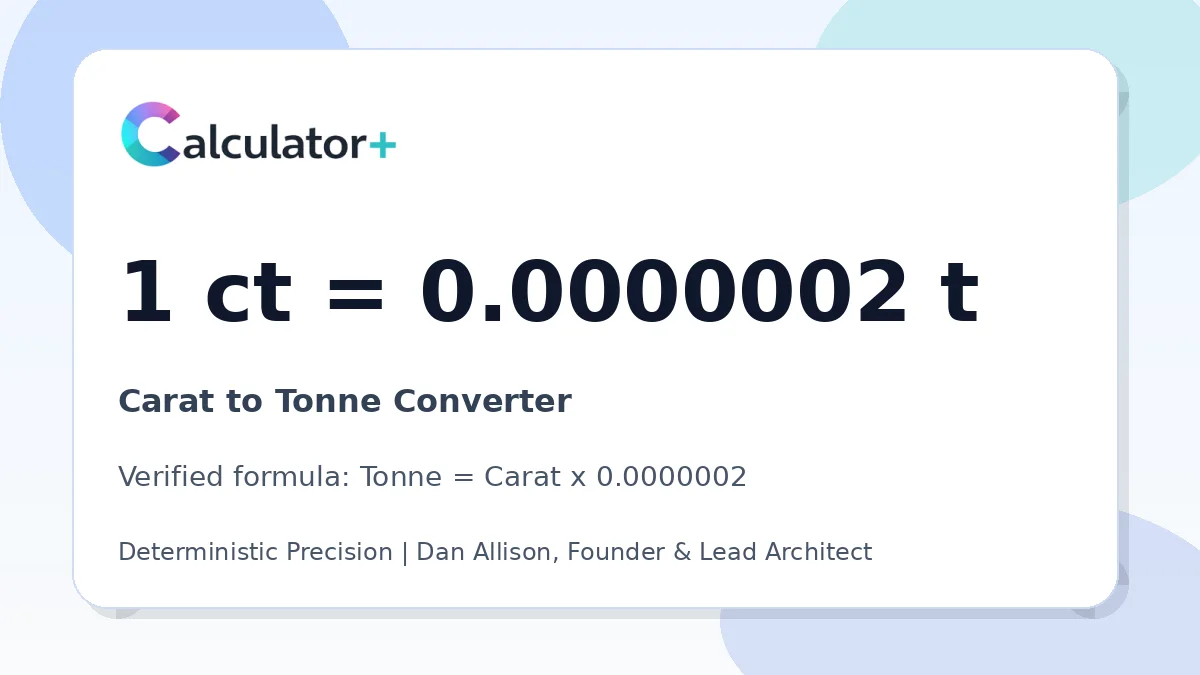 Carat to Tonne conversion result card showing 1 ct equals 0.0000002 t, verified by Calculator+.