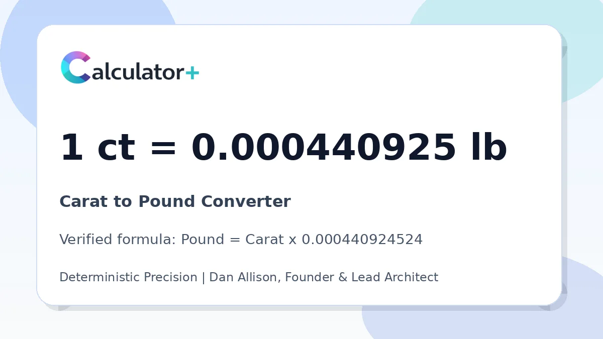 Carat to Pound conversion result card showing 1 ct equals 0.000440925 lb, verified by Calculator+.