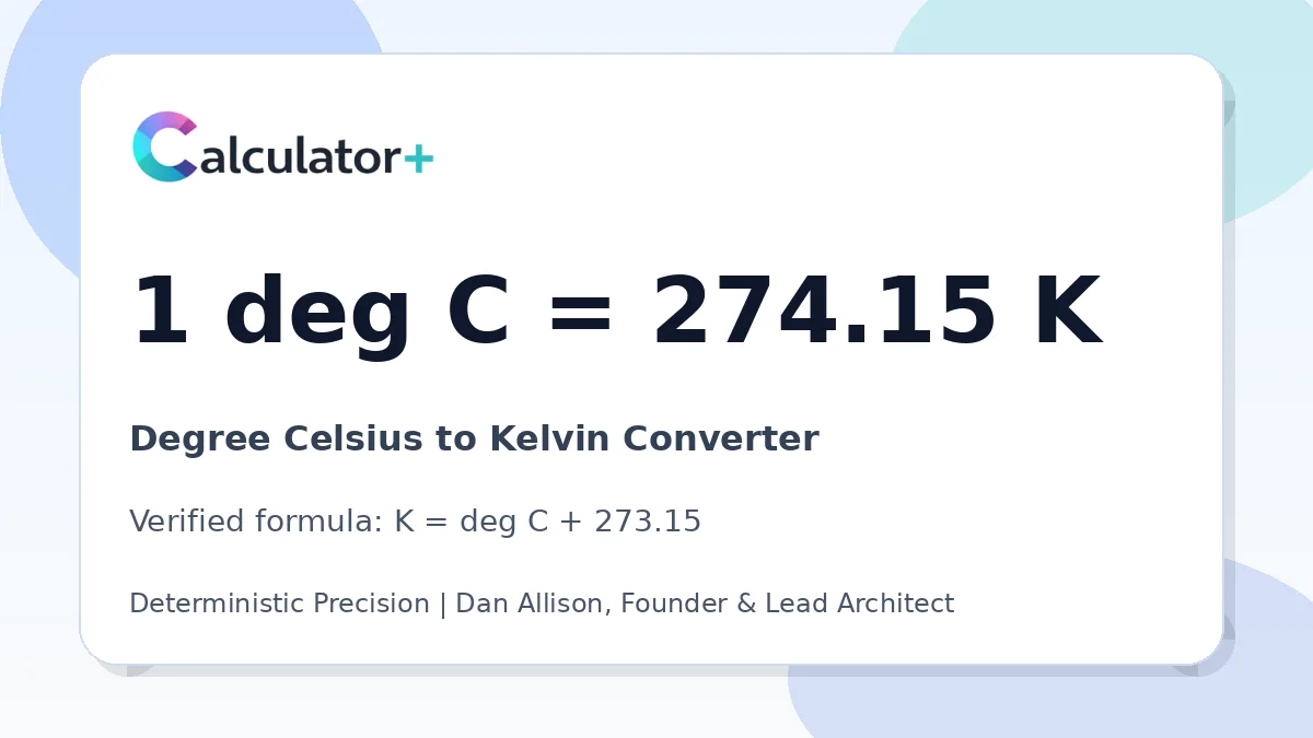 Degree Celsius to Kelvin conversion result card showing 1 deg C equals 274.15 K, verified by Calculator+.
