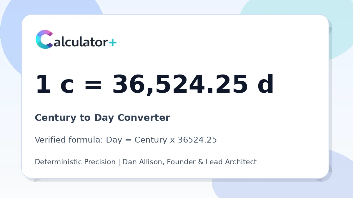 Century to Day conversion result card showing 1 c equals 36,524.25 d, verified by Calculator+.