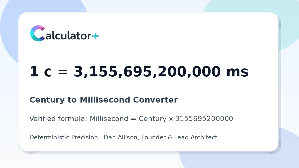 Century to Millisecond conversion result card showing 1 c equals 3,155,695,200,000 ms, verified by Calculator+.