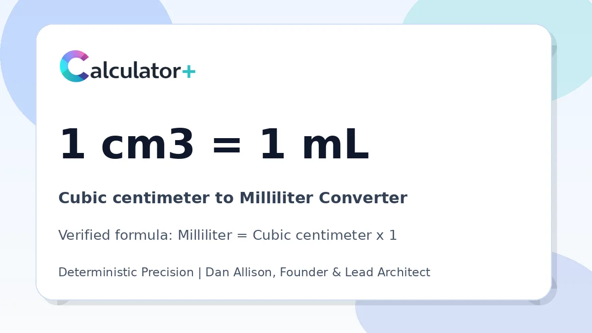 Cubic centimeter to Milliliter conversion result card showing 1 cm3 equals 1 mL, verified by Calculator+.