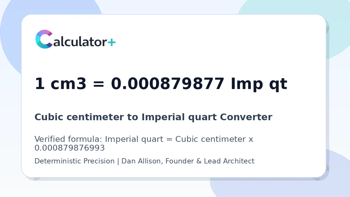 Cubic centimeter to Imperial quart conversion result card showing 1 cm3 equals 0.000879877 Imp qt, verified by Calculator+.