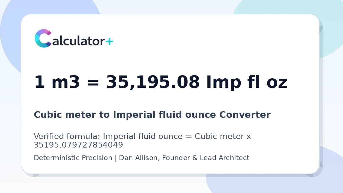 Cubic meter to Imperial fluid ounce conversion result card showing 1 m3 equals 35,195.08 Imp fl oz, verified by Calculator+.