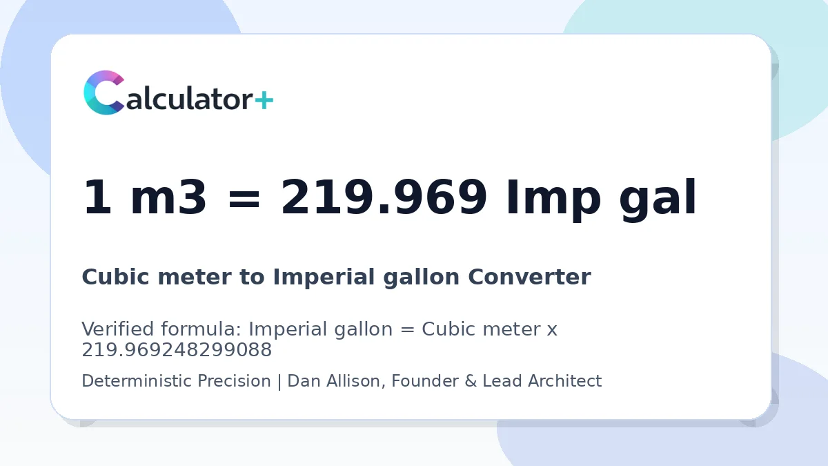 Cubic meter to Imperial gallon conversion result card showing 1 m3 equals 219.969 Imp gal, verified by Calculator+.