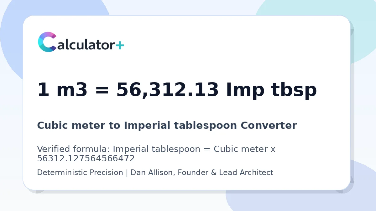 Cubic meter to Imperial tablespoon conversion result card showing 1 m3 equals 56,312.13 Imp tbsp, verified by Calculator+.