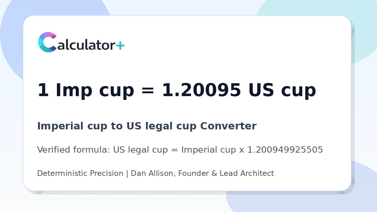 Imperial cup to US legal cup conversion result card showing 1 Imp cup equals 1.20095 US cup, verified by Calculator+.