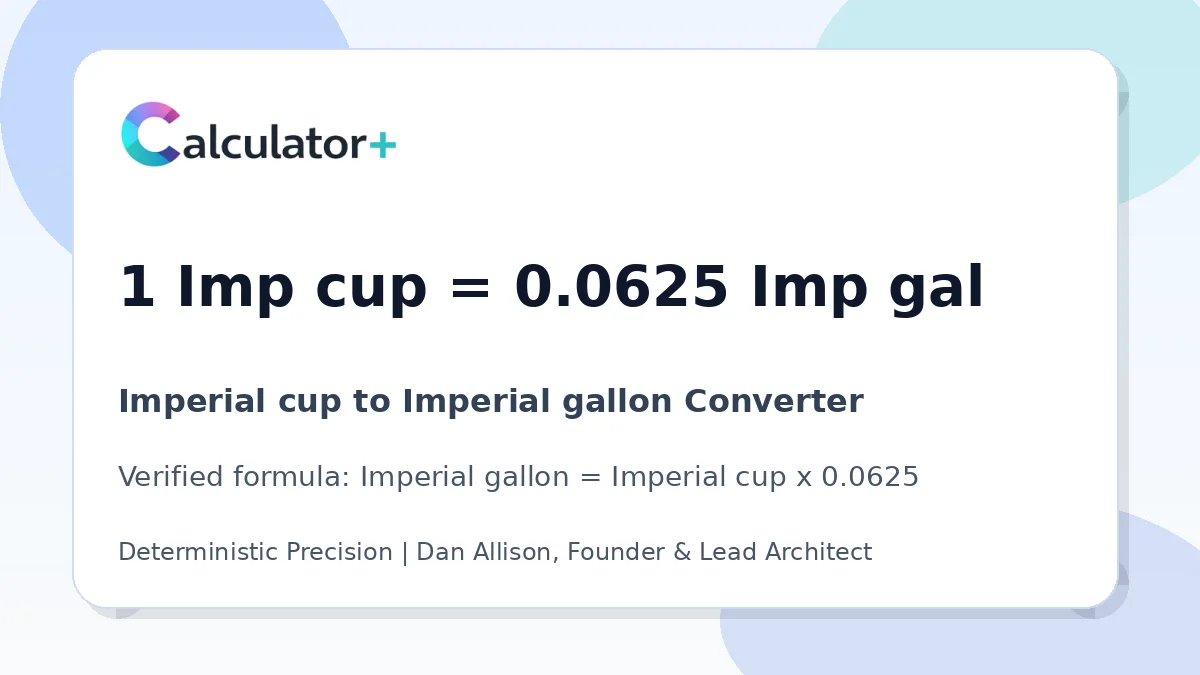 Imperial cup to Imperial gallon conversion result card showing 1 Imp cup equals 0.0625 Imp gal, verified by Calculator+.