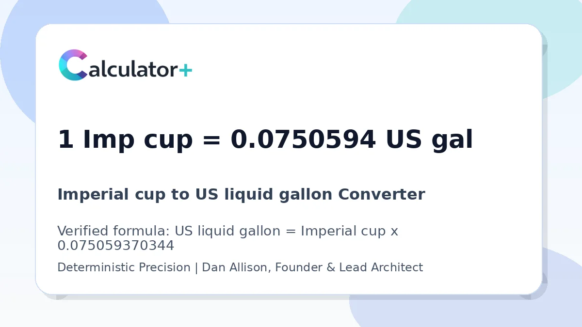 Imperial cup to US liquid gallon conversion result card showing 1 Imp cup equals 0.0750594 US gal, verified by Calculator+.