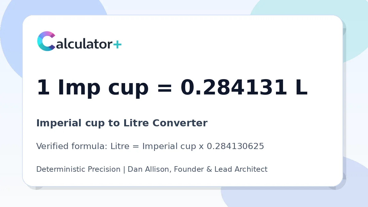 Imperial cup to Litre conversion result card showing 1 Imp cup equals 0.284131 L, verified by Calculator+.