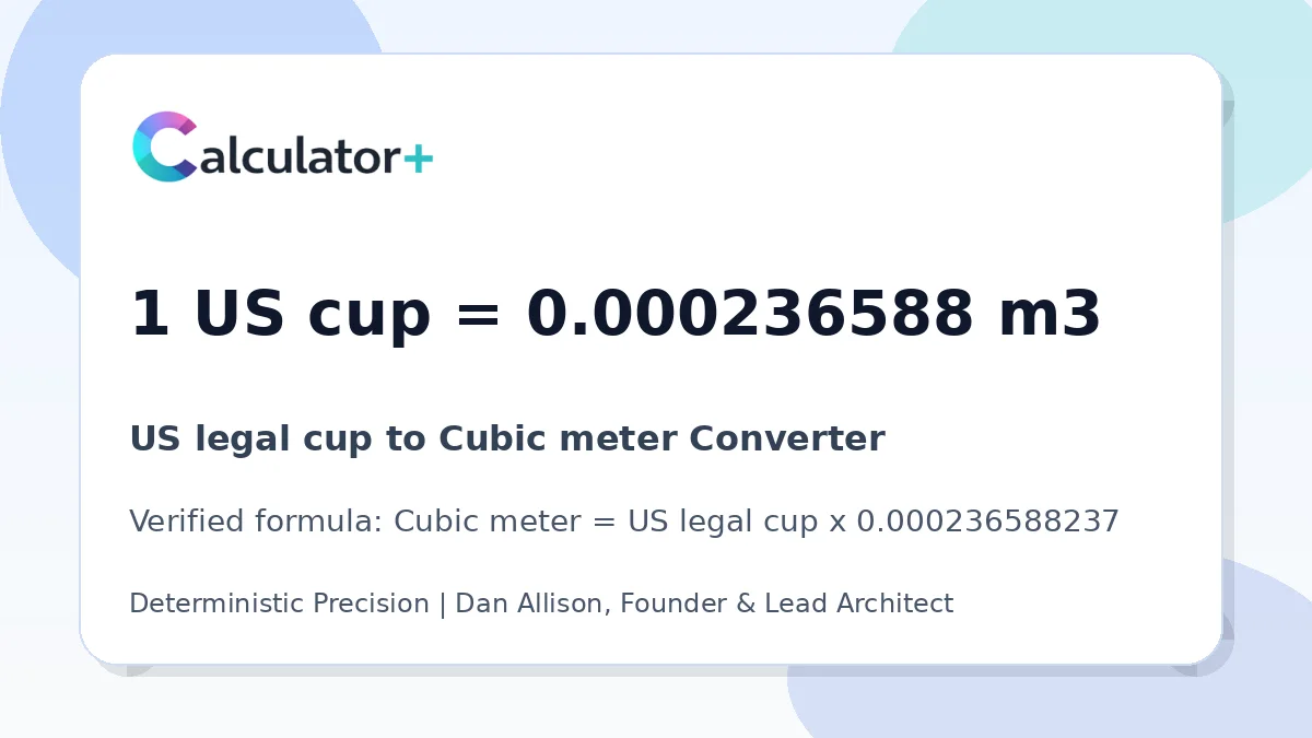 US legal cup to Cubic meter conversion result card showing 1 US cup equals 0.000236588 m3, verified by Calculator+.