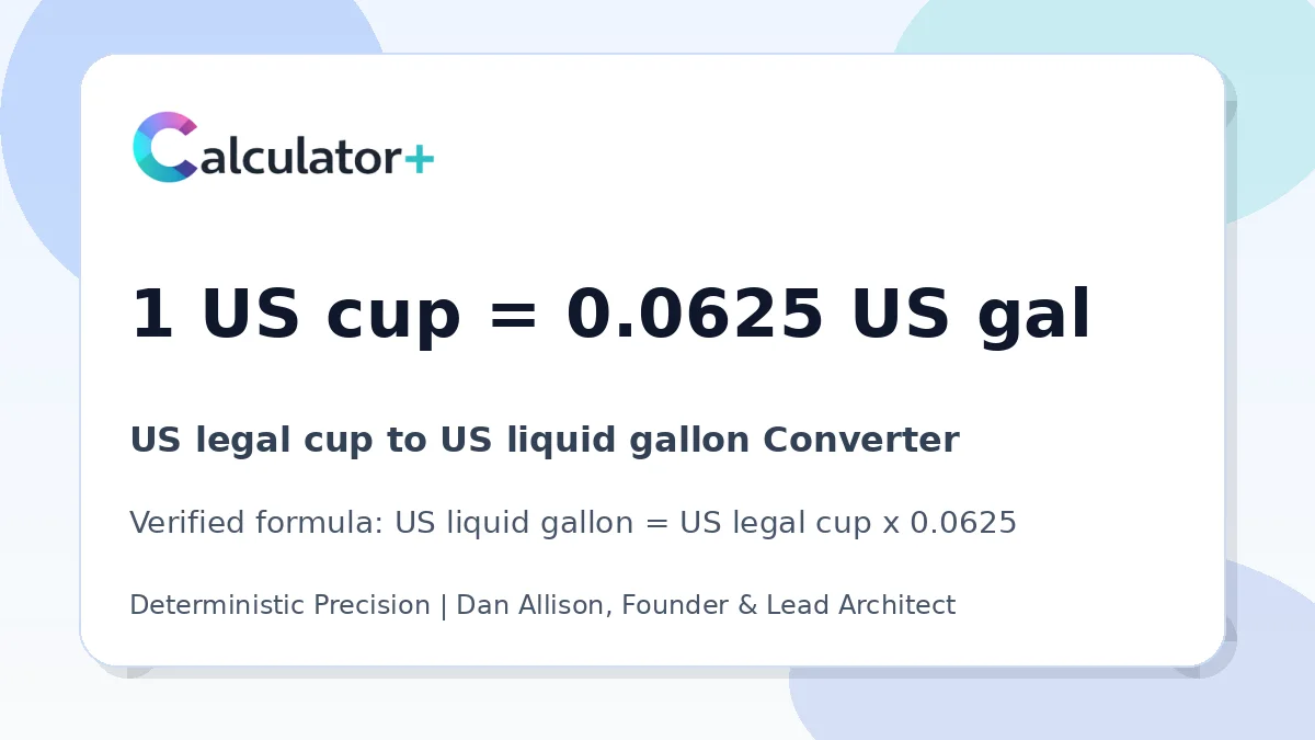 US legal cup to US liquid gallon conversion result card showing 1 US cup equals 0.0625 US gal, verified by Calculator+.