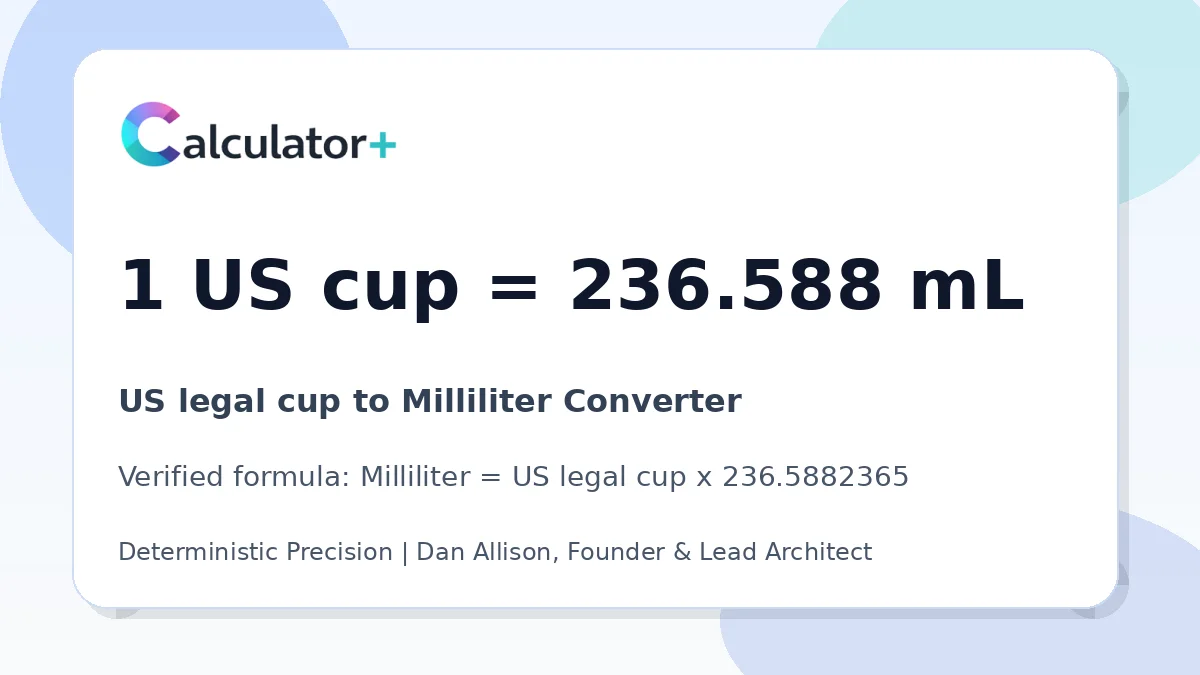US legal cup to Milliliter conversion result card showing 1 US cup equals 236.588 mL, verified by Calculator+.