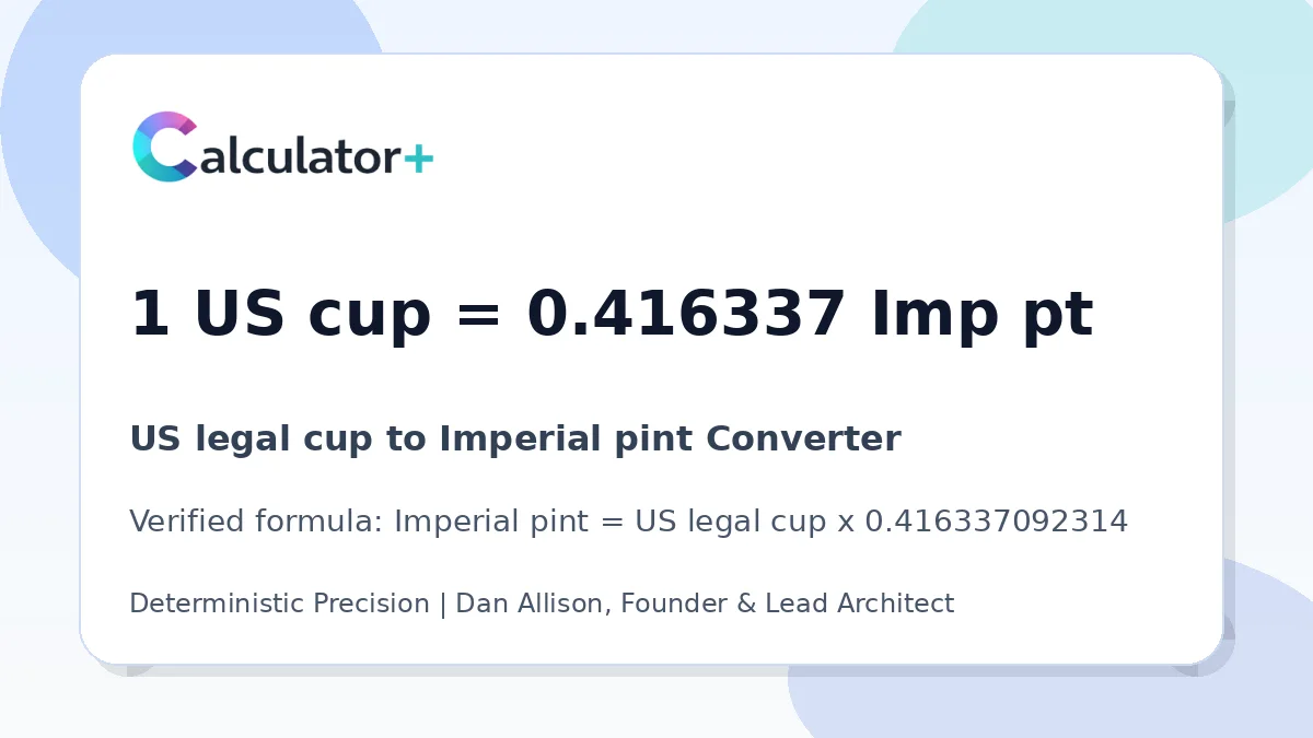 US legal cup to Imperial pint conversion result card showing 1 US cup equals 0.416337 Imp pt, verified by Calculator+.