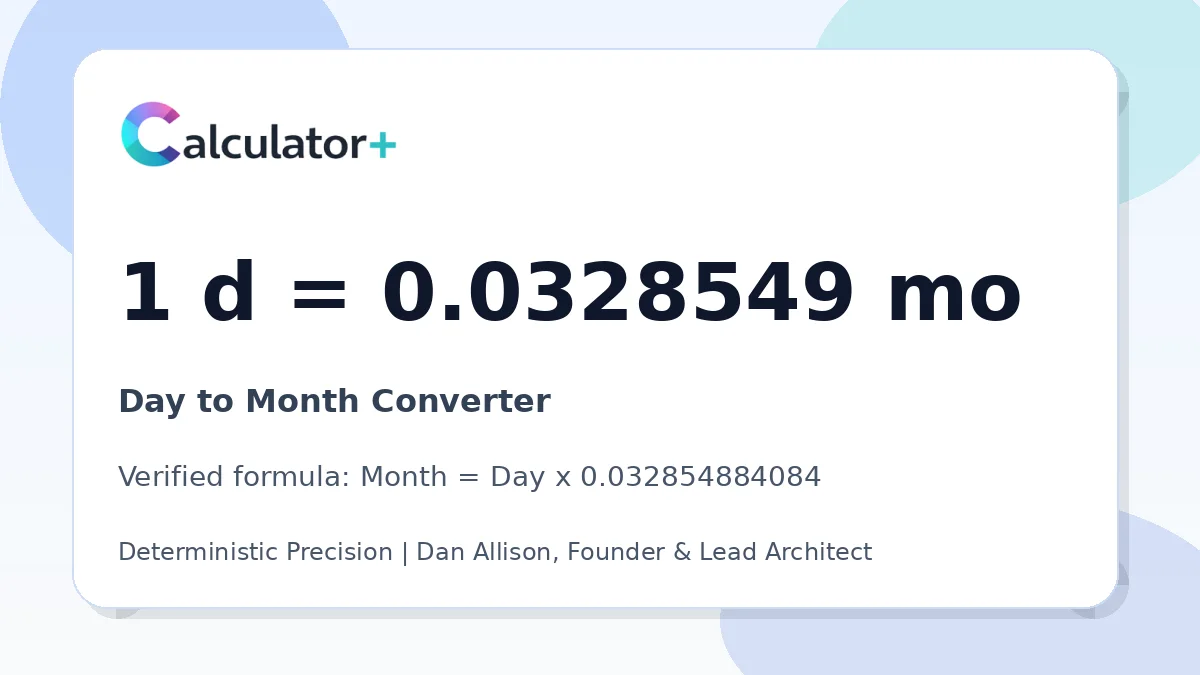 Day to Month conversion result card showing 1 d equals 0.0328549 mo, verified by Calculator+.