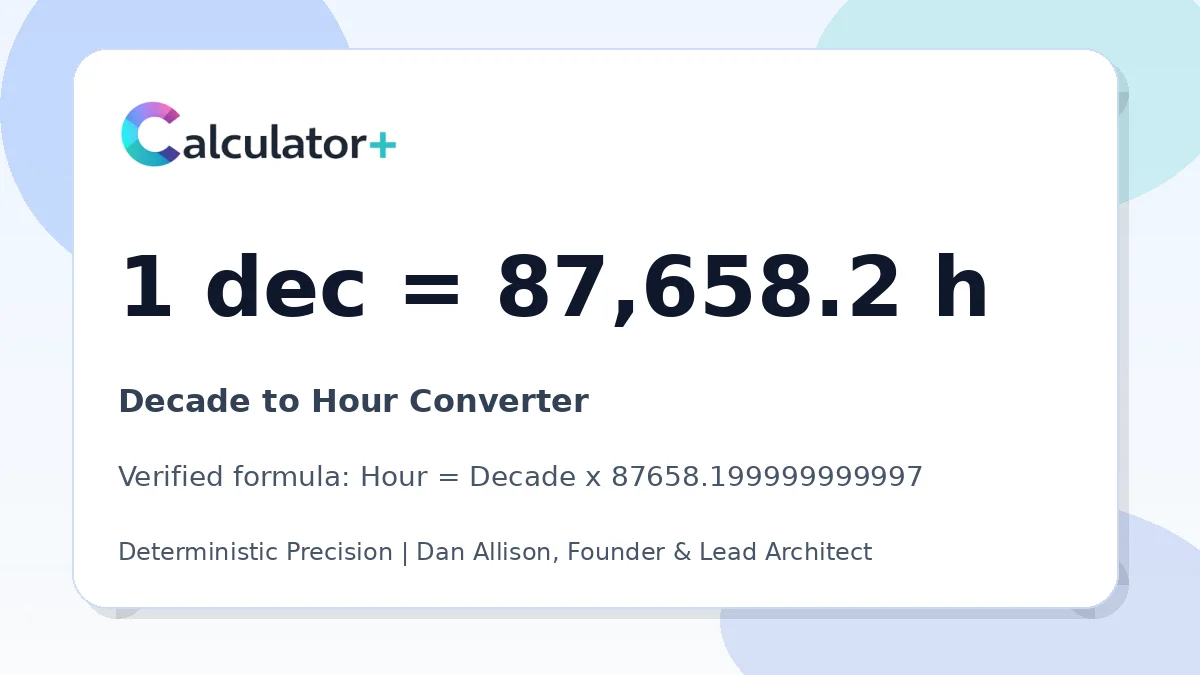 Decade to Hour conversion result card showing 1 dec equals 87,658.2 h, verified by Calculator+.