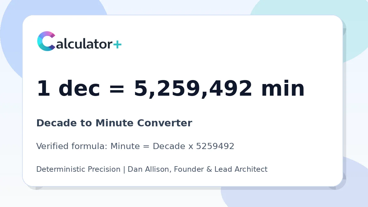 Decade to Minute conversion result card showing 1 dec equals 5,259,492 min, verified by Calculator+.