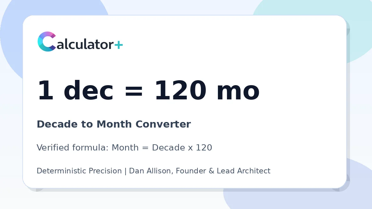 Decade to Month conversion result card showing 1 dec equals 120 mo, verified by Calculator+.