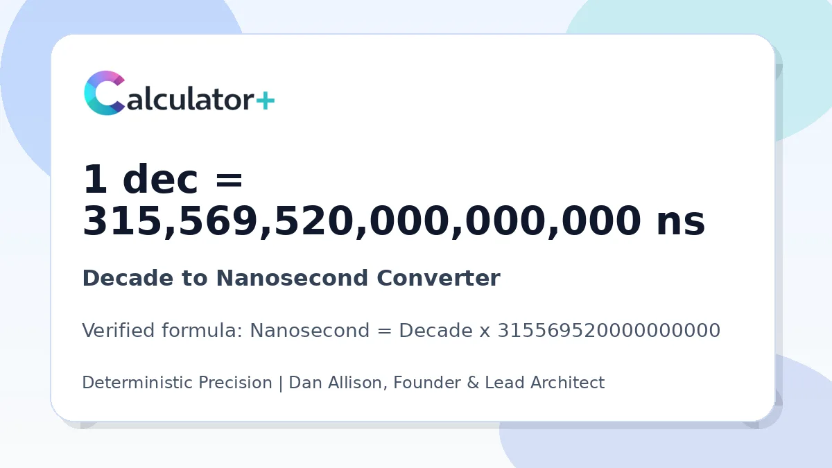 Decade to Nanosecond conversion result card showing 1 dec equals 315,569,520,000,000,000 ns, verified by Calculator+.