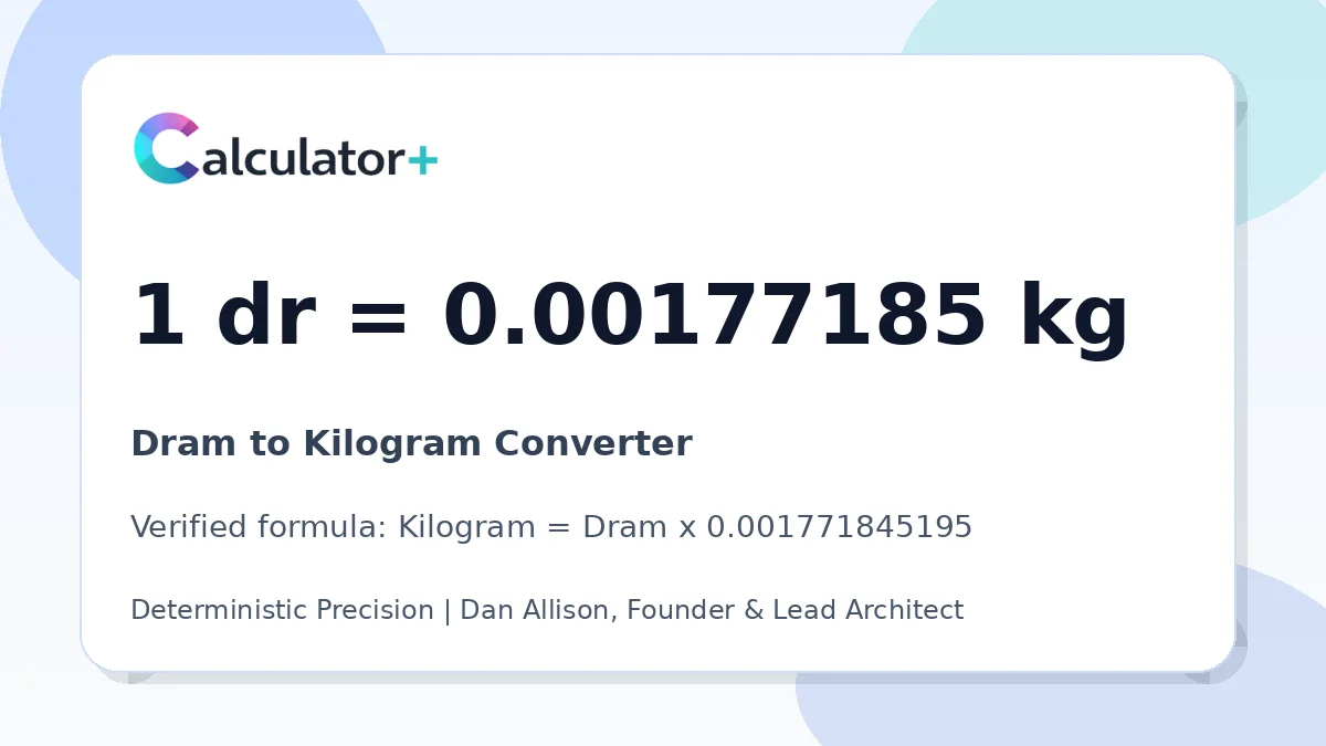 Dram to Kilogram conversion result card showing 1 dr equals 0.00177185 kg, verified by Calculator+.