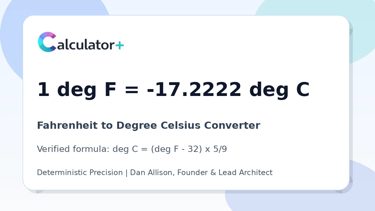 Fahrenheit to Degree Celsius conversion result card showing 1 deg F equals -17.2222 deg C, verified by Calculator+.