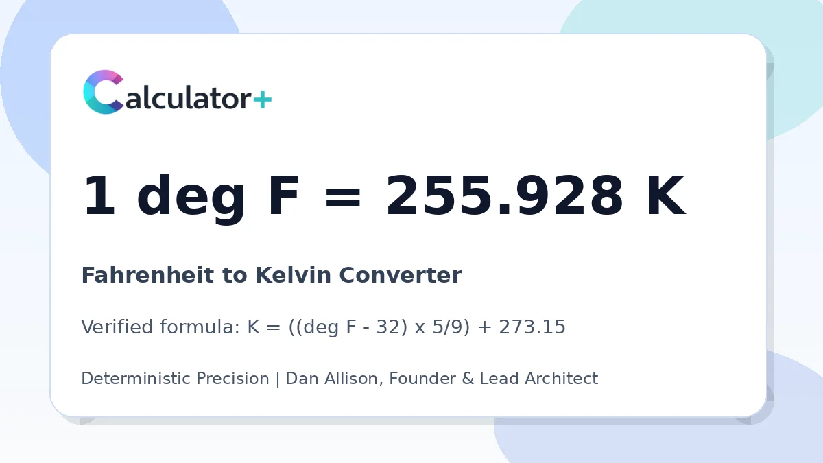 Fahrenheit to Kelvin conversion result card showing 1 deg F equals 255.928 K, verified by Calculator+.