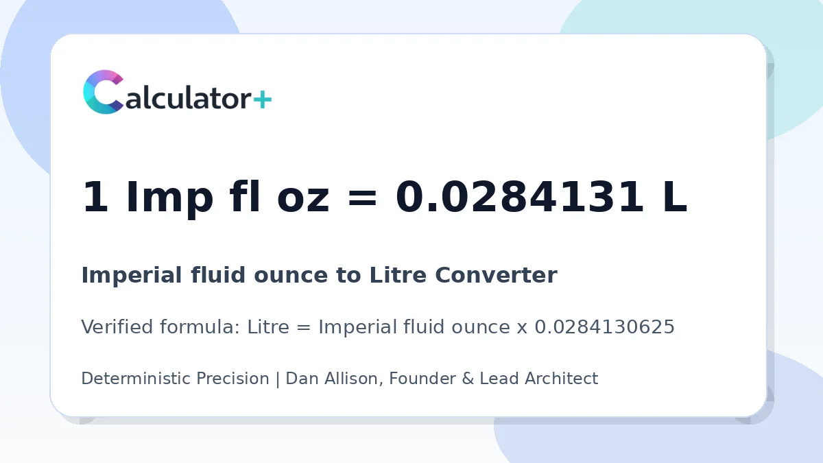 Imperial fluid ounce to Litre conversion result card showing 1 Imp fl oz equals 0.0284131 L, verified by Calculator+.