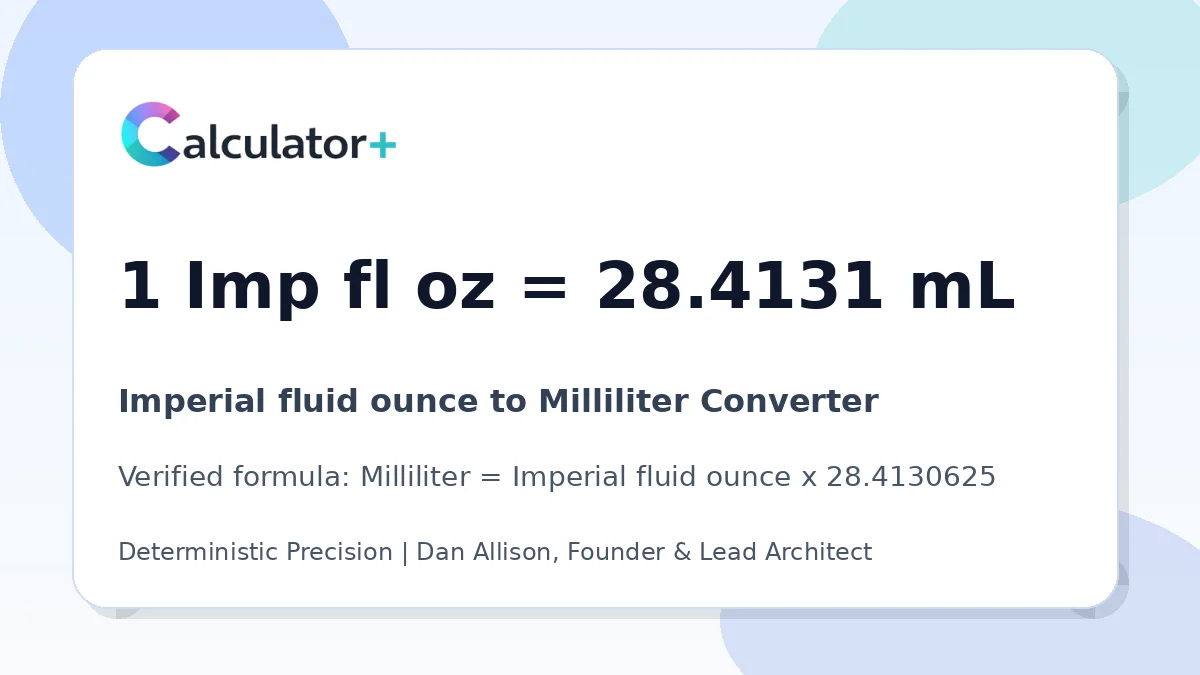 Imperial fluid ounce to Milliliter conversion result card showing 1 Imp fl oz equals 28.4131 mL, verified by Calculator+.