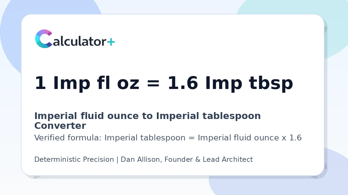 Imperial fluid ounce to Imperial tablespoon conversion result card showing 1 Imp fl oz equals 1.6 Imp tbsp, verified by Calculator+.