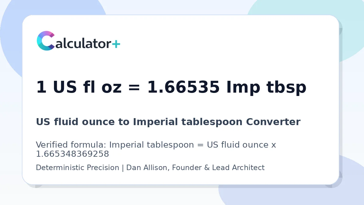 US fluid ounce to Imperial tablespoon conversion result card showing 1 US fl oz equals 1.66535 Imp tbsp, verified by Calculator+.
