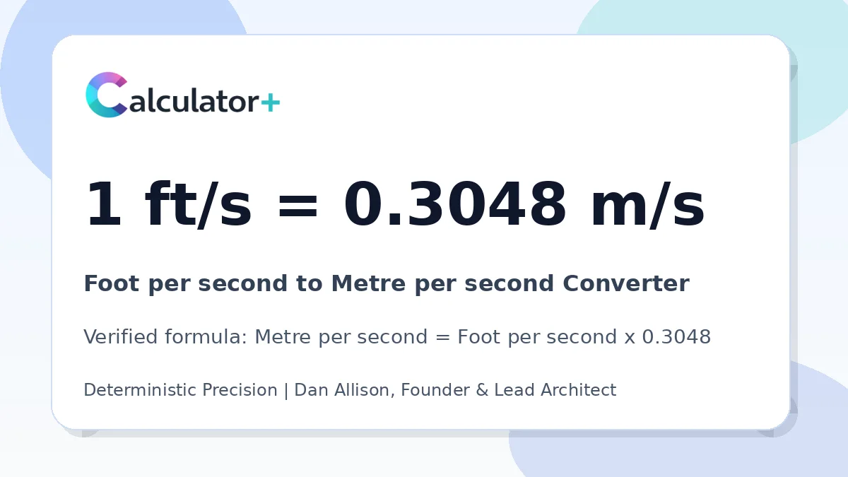 Foot per second to Metre per second conversion result card showing 1 ft/s equals 0.3048 m/s, verified by Calculator+.