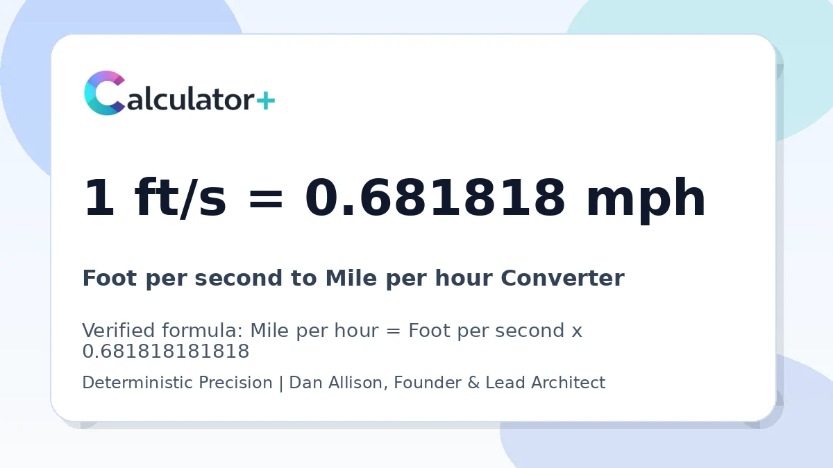 Foot per second to Mile per hour conversion result card showing 1 ft/s equals 0.681818 mph, verified by Calculator+.