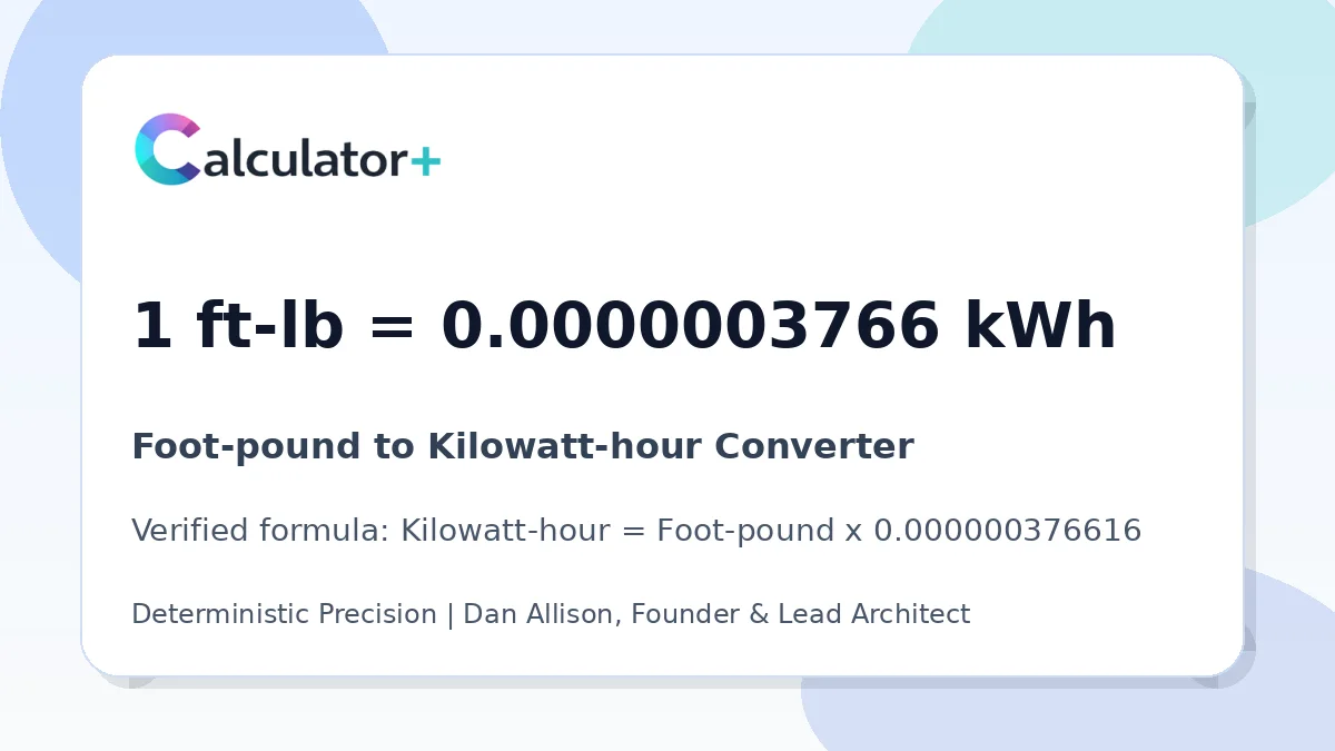 Foot-pound to Kilowatt-hour conversion result card showing 1 ft-lb equals 0.0000003766 kWh, verified by Calculator+.