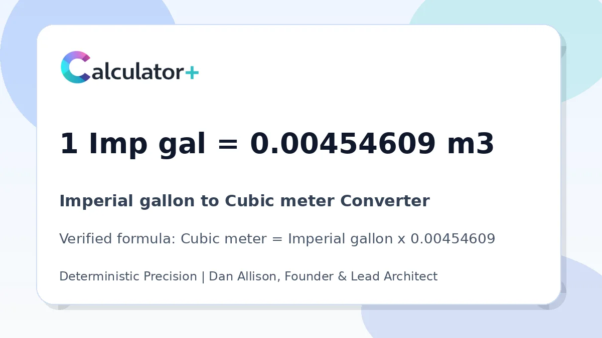 Imperial gallon to Cubic meter conversion result card showing 1 Imp gal equals 0.00454609 m3, verified by Calculator+.